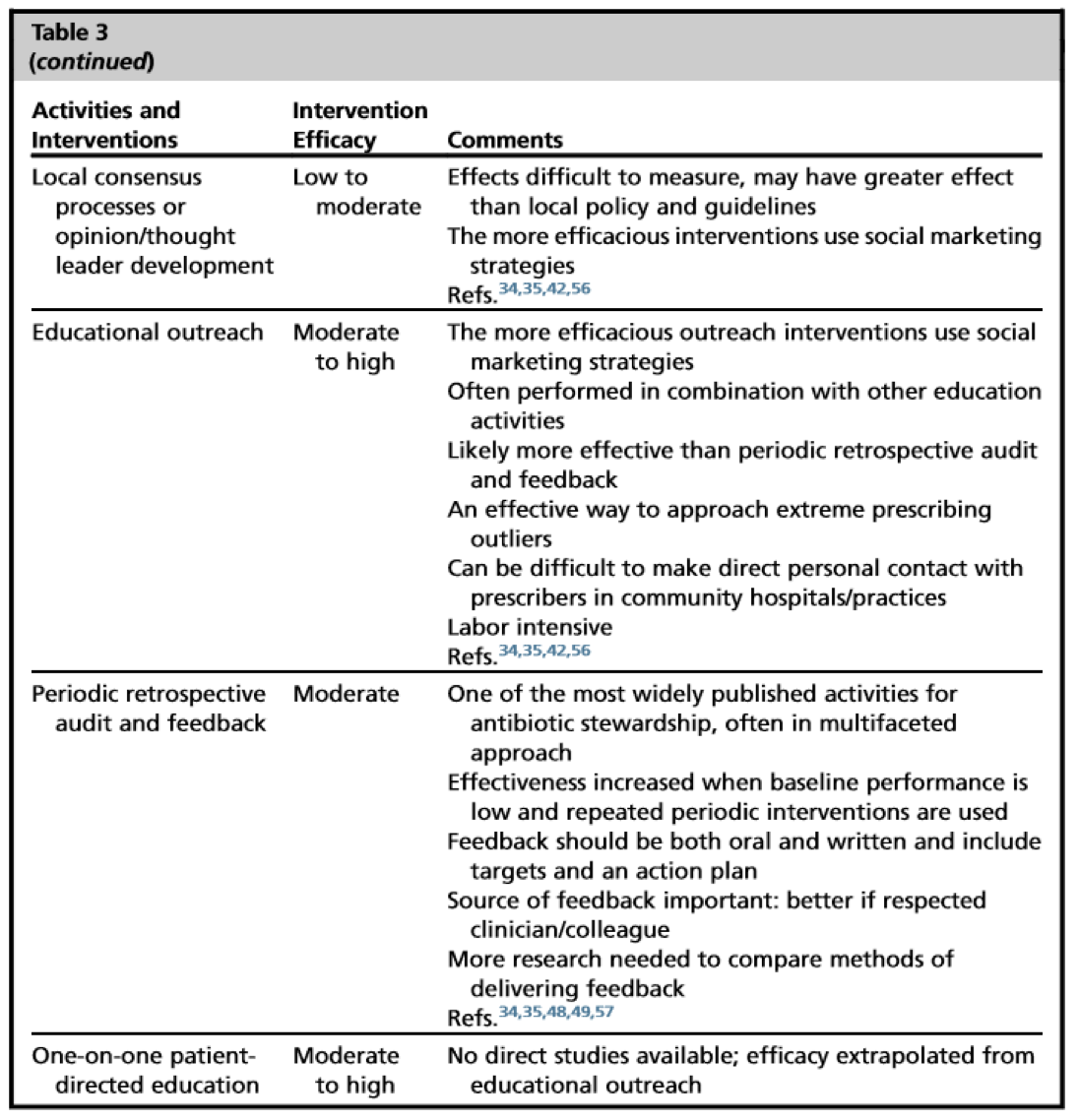 Screenshot of an information table showing education activities.